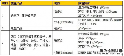 加州65化学物质清单新增双酚S要注意什么