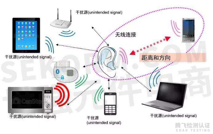 欧盟EMC电磁兼容认证全面解读