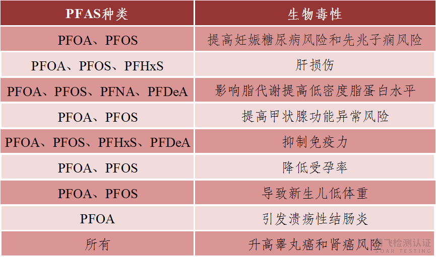 PFAS是什么测试？多氟烷基物质测试怎么做？