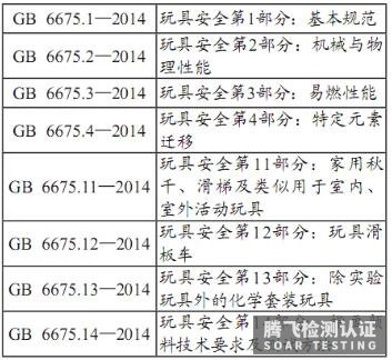 中国玩具标准GB6675测试项目解读